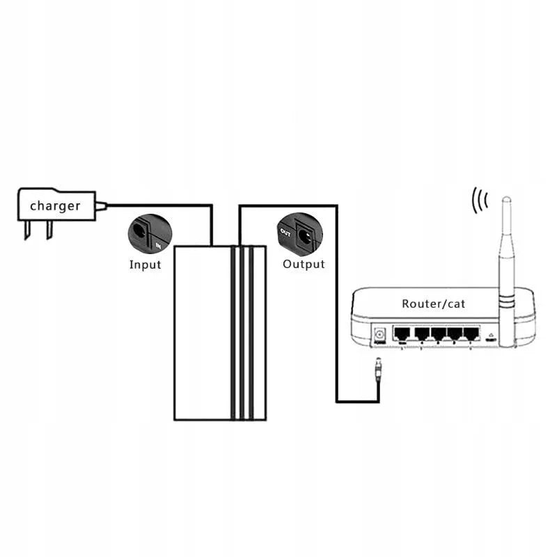 Zasilacz awaryjny MINI UPS powerbank 5V
