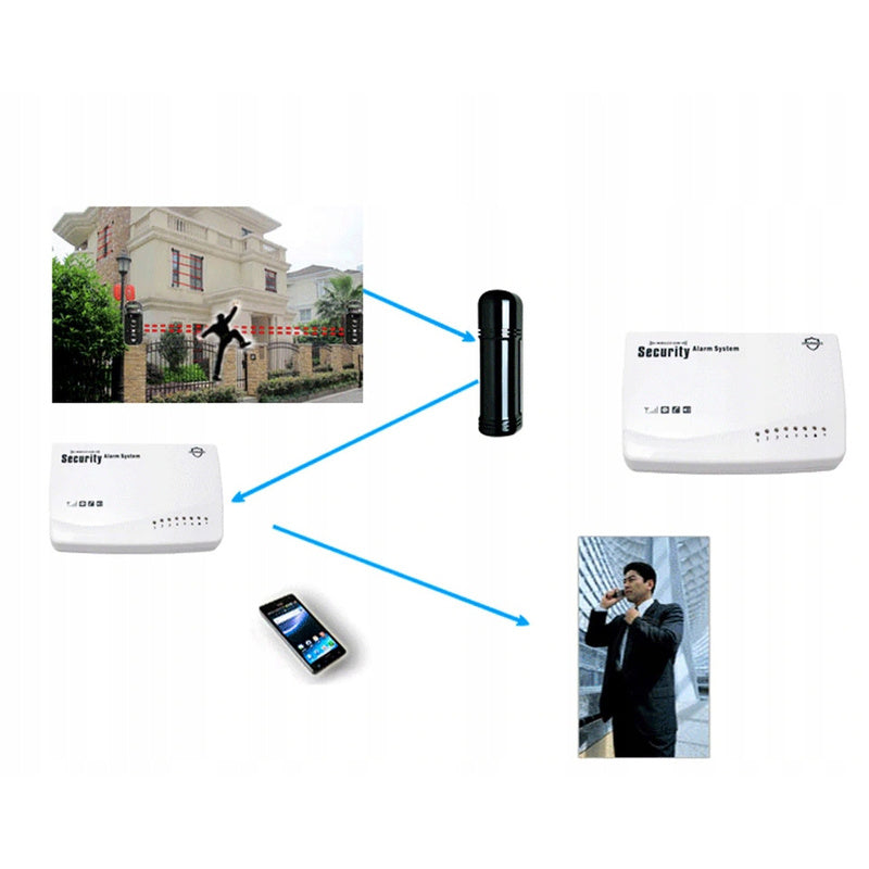 Przewodowa bariera podczerwieni 100M alarm GSM